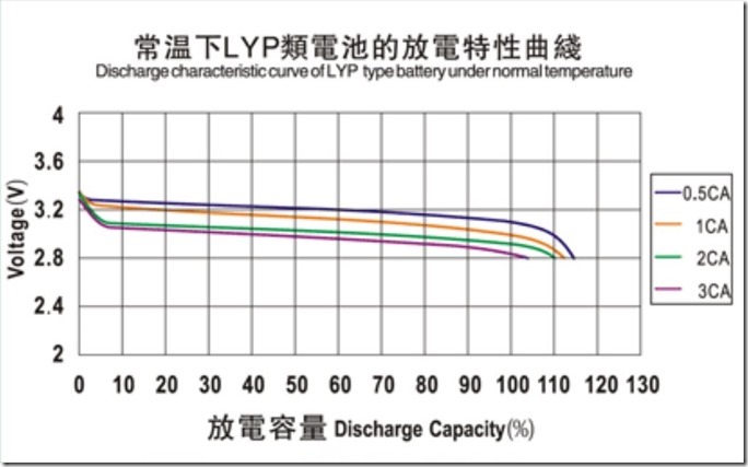 Winston discharge normal temp