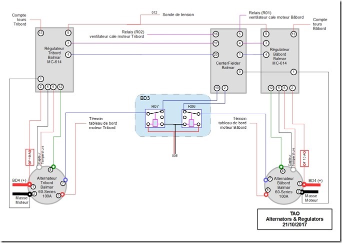 TAO Schema alternateurs
