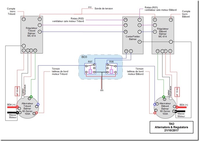 TAO Connexion Alternateurs