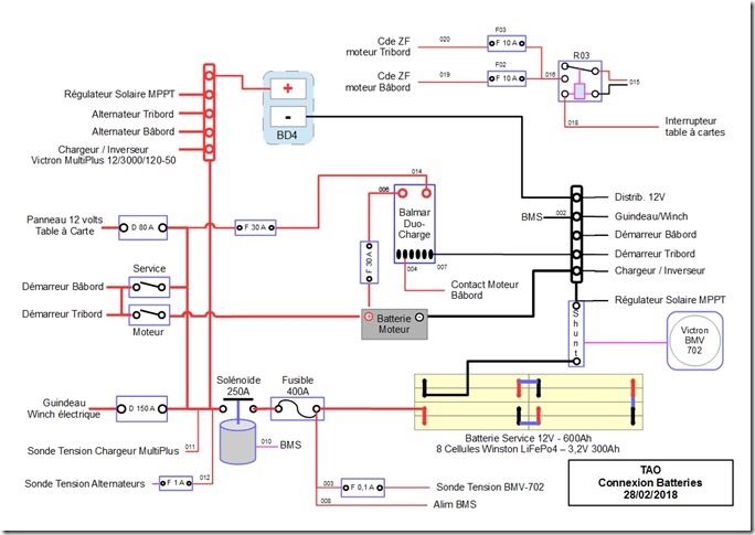 TAO Connexion Batterie