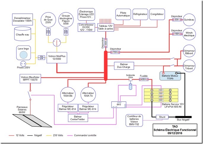 TAO Schema electrique fonctionnel
